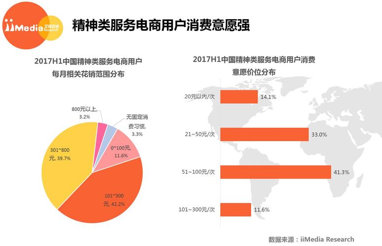 艾媒报告 | 2017上半年中国精神类电商行业市场研究报告